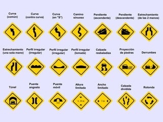 Curva             Curva            Curva             Camino            Pendiente        Pendiente     Estrechamiento
   (común)        (contra curva)       (en "S")          sinuoso           (ascendente)   (descendente)   (de las 2 manos)




Estrechamiento    Perfil irregular   Perfil irregular   Perfil irregular    Calzada         Proyección
(una sola mano)    (irregular)        (irregular)         (lomada)          resbaladiza     de piedras      Derrumbes




                    Puente              Puente             Altura            Ancho           Calzada
    Túnel           angosto             móvil              limitada          limitado                         Rotonda
                                                                                             dividida
 