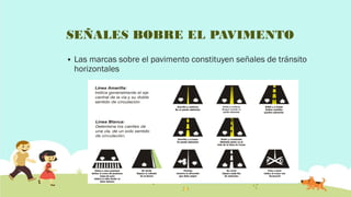 SEÑALES BOBRE EL PAVIMENTO


Las marcas sobre el pavimento constituyen señales de tránsito
horizontales

 