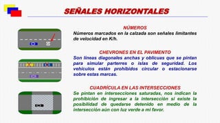 NÚMEROS
Números marcados en la calzada son señales limitantes
de velocidad en K/h.
CHEVRONES EN EL PAVIMENTO
Son líneas diagonales anchas y oblicuas que se pintan
para simular parterres o islas de seguridad. Los
vehículos están prohibidos circular o estacionarse
sobre estas marcas.
CUADRÍCULA EN LAS INTERSECCIONES
Se pintan en intersecciones saturadas, nos indican la
prohibición de ingresar a la intersección si existe la
posibilidad de quedarse detenido en medio de la
intersección aún con luz verde a mi favor.
SEÑALES HORIZONTALES
 