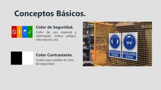 Conceptos Básicos.
Color de Seguridad.
Color de uso especial y
restringido. Indica peligro,
información, etc.
Color Contrastante.
Usado para resaltar el color
de seguridad.
 
