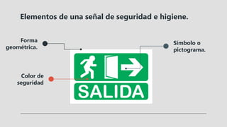Elementos de una señal de seguridad e higiene.
Símbolo o
pictograma.
Forma
geométrica.
Color de
seguridad
 