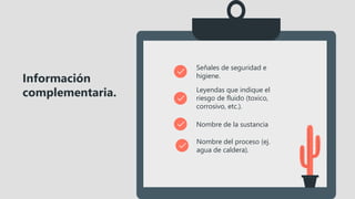 Información
complementaria.
Señales de seguridad e
higiene.
Leyendas que indique el
riesgo de fluido (toxico,
corrosivo, etc.).
Nombre de la sustancia
Nombre del proceso (ej.
agua de caldera).
 