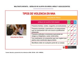 MALTRATO INFANTIL - SEÑALES DE ALERTA EN NIÑOS, NIÑAS Y ADOLESCENTES
Fuente: Atención y prevención de la violencia en NNA DS 004 – 2018 - MINEDU
 