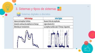 10
Sistemas digitales o discretos
 