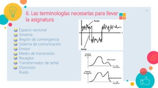 15
Espacio vectorial
Simetría
Región de convergencia
Sistema de comunicación
Emisor
Medio de transmisión
Receptor
Transformador de señal
Distorsión
Ruido
 