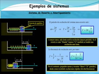 Ejemplos de sistemas Sistema de Resorte y Amortiguamiento 
