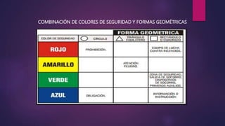 COMBINACIÓN DE COLORES DE SEGURIDAD Y FORMAS GEOMÉTRICAS
 