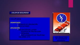 COLOR DE SEGURIDAD
COLOR AZUL
SIGNIFICADO:
* SEÑALES DE OBLIGACIÓN.
* INDICACIONES.
APLICACIÓN:
* OBLIGACIÓN DE LLEVAR
EQUIPOS DE PROTECCIÓN
PERSONAL.
* EMPLAZAMIENTO DE TELÉFONO,
TALLERES, ETC. USO OBLIGATORIO
DE CINTURON DE
SEGURIDAD.
 