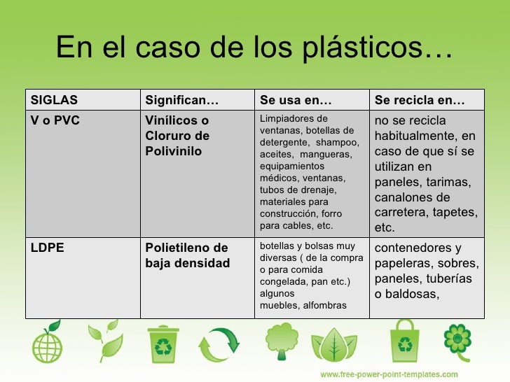 Señaletica y reciclaje