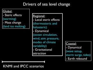 Drivers of sea level change
Global:
- Steric effects
(warming)
- Mass change
(land ice melting)
Regional:
- Local steric effects
(thermosteric and
halosteric)
- Dynamical
(ocean circulation,
wind, atm. pressure,
modes of climate
variability)
- Gravitational
attraction
Coastal:
- Dynamical
(wave setup,
storm surge, tides)
- Earth rebound
KNMI and IPCC scenarios
 