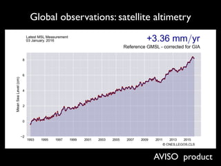 Global observations: satellite altimetry
AVISO product
 
