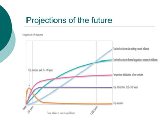 Projections of the future
 