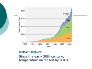 CLIMATE CHANGE
Since the early 20th century,
temperature increased by 0.8 °C
 