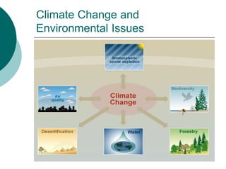 Climate Change and
Environmental Issues
 