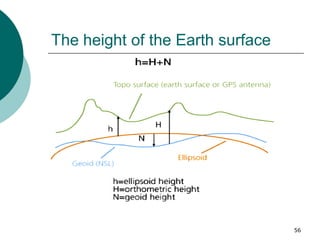 The height of the Earth surface
56
 