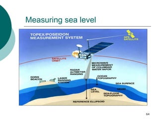 Measuring sea level
64
 