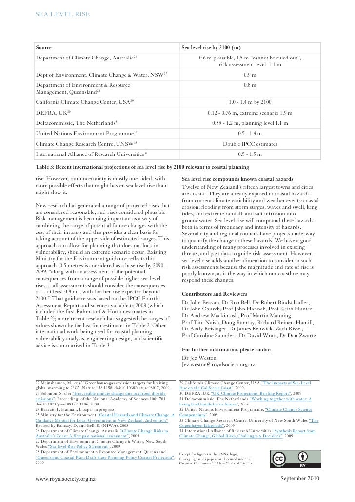 Social issues essay topics image