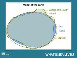Sub Sea Level Sea level rise science | PDF