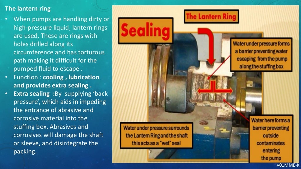 sealing system for rotating shafts ( mechanical seals and packing )
