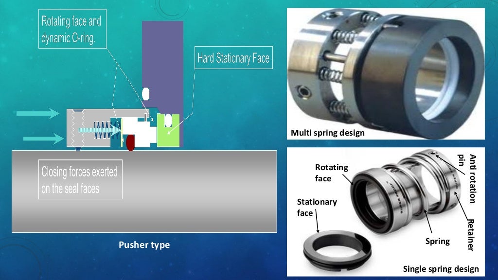 sealing system for rotating shafts ( mechanical seals and packing )