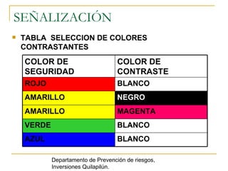 SEÑALIZACIÓN TABLA  SELECCION DE COLORES CONTRASTANTES Departamento de Prevención de riesgos, Inversiones Quilapilún. BLANCO AZUL BLANCO VERDE MAGENTA AMARILLO NEGRO AMARILLO BLANCO ROJO COLOR DE CONTRASTE COLOR DE SEGURIDAD 
