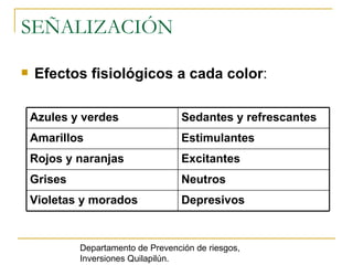 SEÑALIZACIÓN Efectos fisiológicos a cada color :  Departamento de Prevención de riesgos, Inversiones Quilapilún. Depresivos Violetas y morados Neutros Grises Excitantes Rojos y naranjas Estimulantes Amarillos Sedantes y refrescantes Azules y verdes 