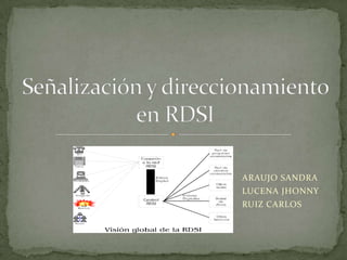 ARAUJO SANDRA  LUCENA JHONNY RUIZ CARLOS  Señalización y direccionamiento en RDSI  