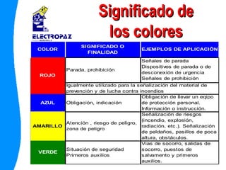 Significado de los colores 