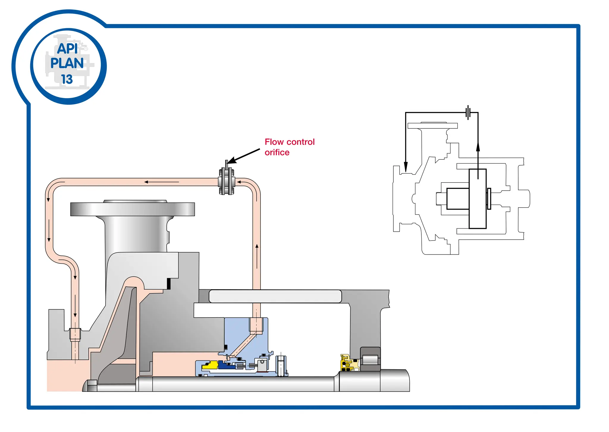 API682 Mechanical Seal Plan and Requirements of Mechanical Seals | PDF