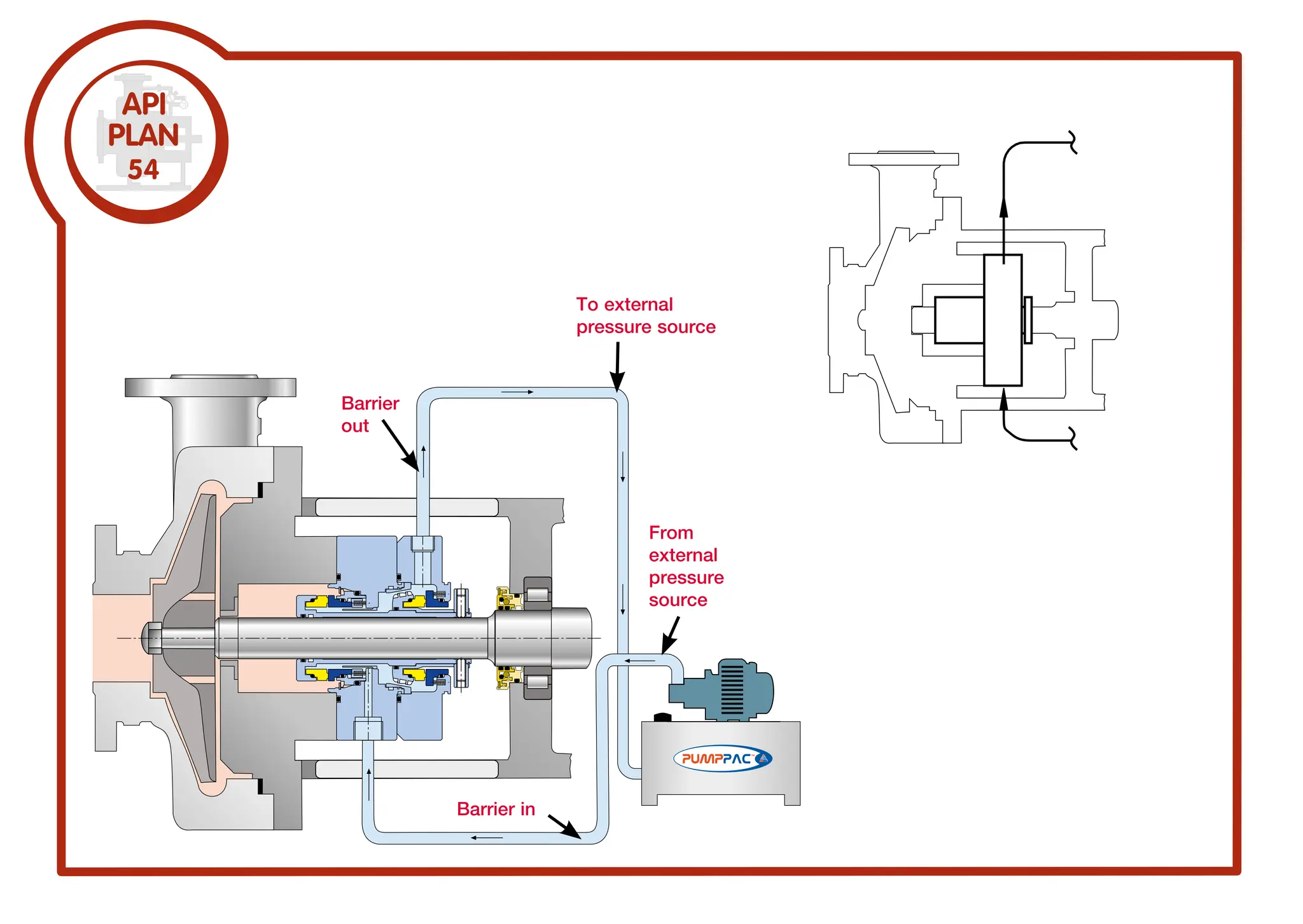 API682 Mechanical Seal Plan and Requirements of Mechanical Seals | PDF