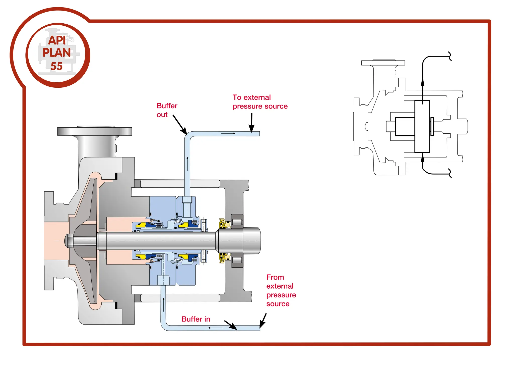 API682 Mechanical Seal Plan and Requirements of Mechanical Seals | PDF