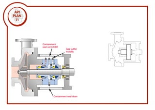 API682 Mechanical Seal Plan and Requirements of Mechanical Seals | PDF
