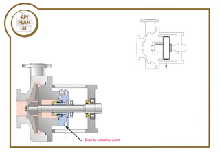 API682 Mechanical Seal Plan and Requirements of Mechanical Seals | PDF