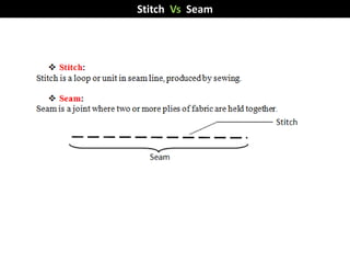 Stitch Vs Seam
 