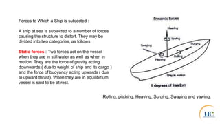 Seam-2-Week-5-The-Fundamentals-of-Ship-Stability-Ship-Stresses-.pptx