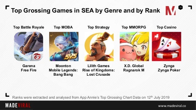 Sea Market Insights And How Not To Waste Your Precious Marketing Doll - sea market insights and how not to waste your precious marketing doll ro bangkok จำลอง กร งเทพมหานคร roblox youtube Sea Market Insights And How Not To Waste Your Precious Marketing Doll - ro bangkok จำลอง กร งเทพมหานคร roblox youtube