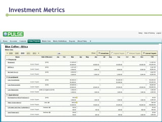 Investment Metrics 
