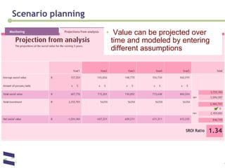 Scenario planning Value can be projected over time and modeled by entering different assumptions 