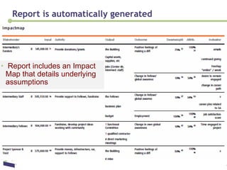 Report is automatically generated Report includes an Impact Map that details underlying assumptions 