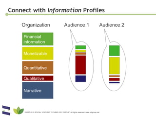 Connect with  Information  Profiles Organization Financial  information Monetizable Quantitative Qualitative Narrative Audience 1 Audience 2 ©2007-2010 SOCIAL VENTURE TECHNOLOGY GROUP. All rights reserved. www.svtgroup.net 