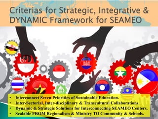 22
•  Interconnect Seven Priorities of Sustainable Education.
•  Inter-Sectorial, Inter-disciplinary & Transcultural Colla...