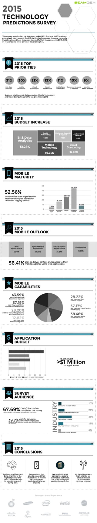 Seamgen infographic-technology-predictions