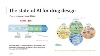 The state of AI for drug design
This is not new. Since 1960s!
11/07/2019 10
http://www.pharmexec.com/specialized-metrics-properly-assess-ai-pharma-startups
#REF: Roses, Allen D. "Pharmacogenetics in drug discovery and
development: a translational perspective." Nature reviews Drug
discovery 7.10 (2008): 807-817.
$500M - $2B
 