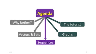 11/07/2019 21
Vectors & Sets
Sequences
Why bother?
The futurist
Graphs
Agenda
 