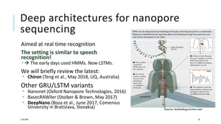 Deep architectures for nanopore
sequencing
Aimed at real time recognition
The setting is similar to speech
recognition!
  The early days used HMMs. Now LSTMs.
We will briefly review the latest:
 Chiron (Teng et al., May 2018, UQ, Australia)
Other GRU/LSTM variants
 Nanonet (Oxford Nanopore Technologies, 2016)
 BasecRAWller (Stoiber & Brown, May 2017)
 DeepNano (Boza et al., June 2017, Comenius
University in Bratislava, Slovakia)
11/07/2019 22
Source: technologyreview.com
 