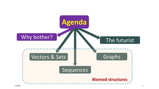 11/07/2019 3
Vectors & Sets
Sequences
Why bother?
The futurist
Graphs
Agenda
Biomed structures
 