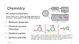 Chemistry
DFT = Density Functional Theory
Gilmer, Justin, et al. "Neural message passing for quantum
chemistry." arXiv preprint arXiv:1704.01212 (2017).
11/07/2019 32
• Molecular properties
• Chemical-chemical
interaction
• Chemical reaction
• Synthesis planning
 