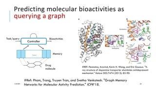 #REF: Penmatsa, Aravind, Kevin H. Wang, and Eric Gouaux. "X-
ray structure of dopamine transporter elucidates antidepressant
mechanism." Nature 503.7474 (2013): 85-90.
Predicting molecular bioactivities as
querying a graph
11/07/2019 34
Controller
… Memory
Drug
molecule
Task/query Bioactivities
#Ref: Pham, Trang, Truyen Tran, and Svetha Venkatesh. "Graph Memory
Networks for Molecular Activity Prediction." ICPR’18.
 