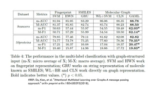 #REF: Do, Kien, et al. "Attentional Multilabel Learning over Graphs-A message passing
approach." arXiv preprint arXiv:1804.00293(2018).
 