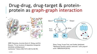 Drug-drug, drug-target & protein-
protein as graph-graph interaction
11/07/2019 38
𝑴𝑴1
…
𝑴𝑴𝐶𝐶
𝒓𝒓𝑡𝑡
1
…𝒓𝒓𝑡𝑡
𝐾𝐾
𝒓𝒓𝑡𝑡
∗
Controller
Write𝒉𝒉𝑡𝑡
Memory
Graph
Query Output
Read
heads
Pham, Trang, Truyen Tran, and Svetha Venkatesh.
"Relational dynamic memory networks." arXiv preprint
arXiv:1808.04247(2018).
#REF: Penmatsa, Aravind, Kevin H. Wang, and Eric
Gouaux. "X-ray structure of dopamine transporter
elucidates antidepressant
mechanism." Nature 503.7474 (2013): 85-90.
 
